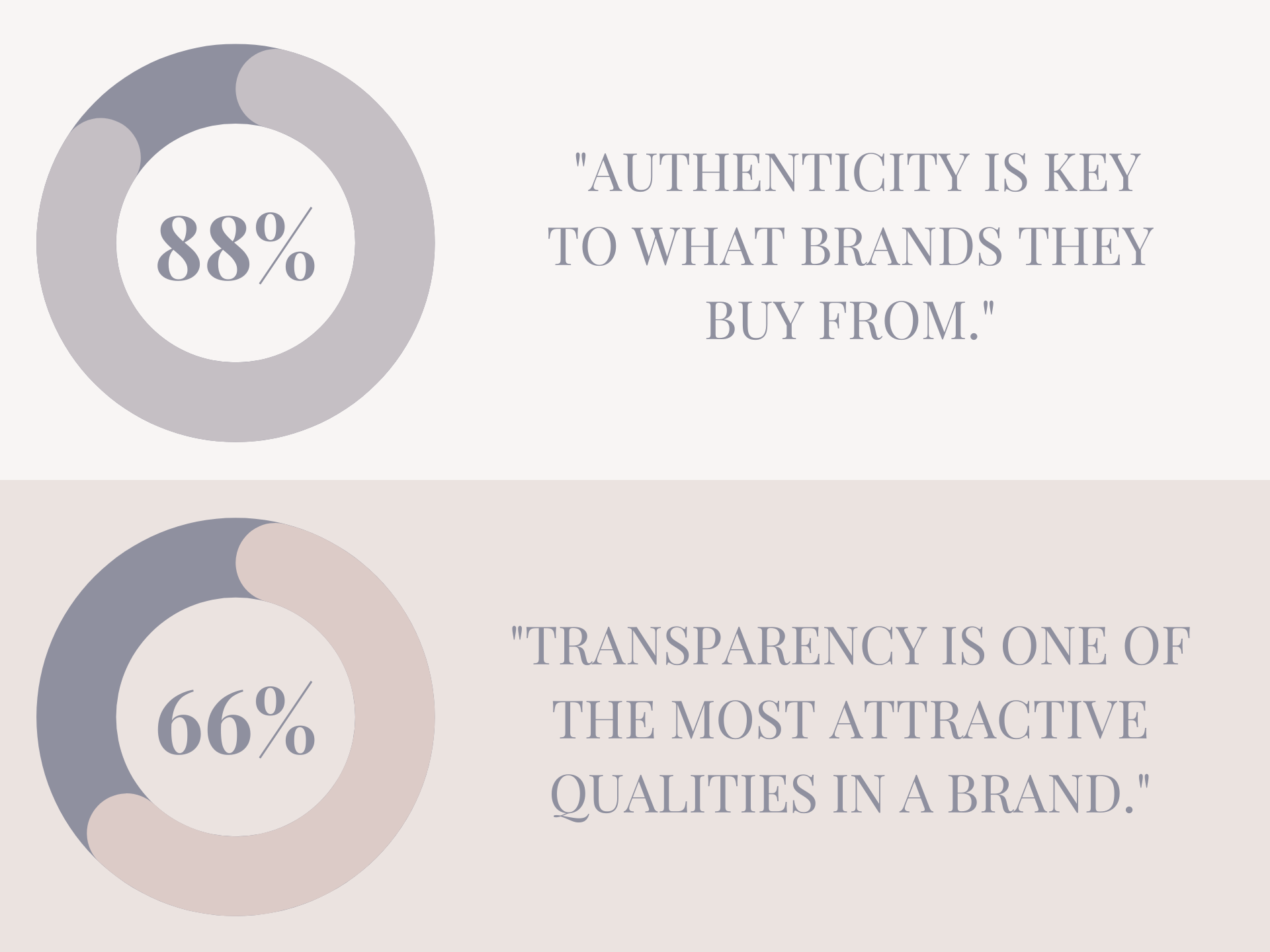 Authenticity Above Marketing | Why Brand Authenticity Is Important